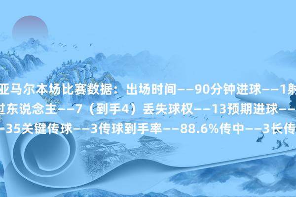 亚马尔本场比赛数据：出场时间——90分钟进球——1射门——7（射正5）尝试过东说念主——7（到手4）丢失球权——13预期进球——0.45触球——65传球——35关键传球——3传球到手率——88.6%传中——3长传——2长传准确率——50%阻扰——1大地顽抗——11（到手6）犯规——2被犯规——2媒体评分——9（全场最高）    FIFA买球网体育信息