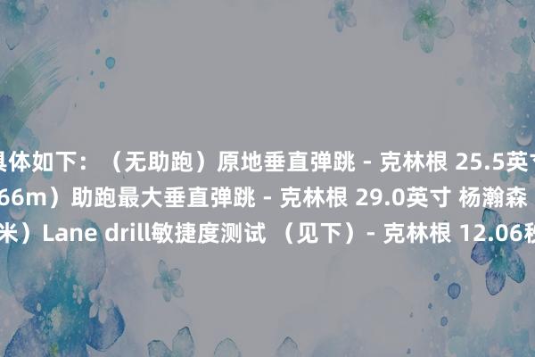 具体如下：（无助跑）原地垂直弹跳 - 克林根 25.5英寸 杨瀚森 26.0英寸（0.66m）助跑最大垂直弹跳 - 克林根 29.0英寸 杨瀚森 30.0英寸（0.76米）Lane drill敏捷度测试 （见下）- 克林根 12.06秒 杨瀚森 11.79秒折返跑 - 克林根 3.38秒 杨瀚森 3.01秒3/4场冲刺 - 克林根 3.46秒 杨瀚森 3.38秒			杨瀚森首轮16顺位被诱惑者选中